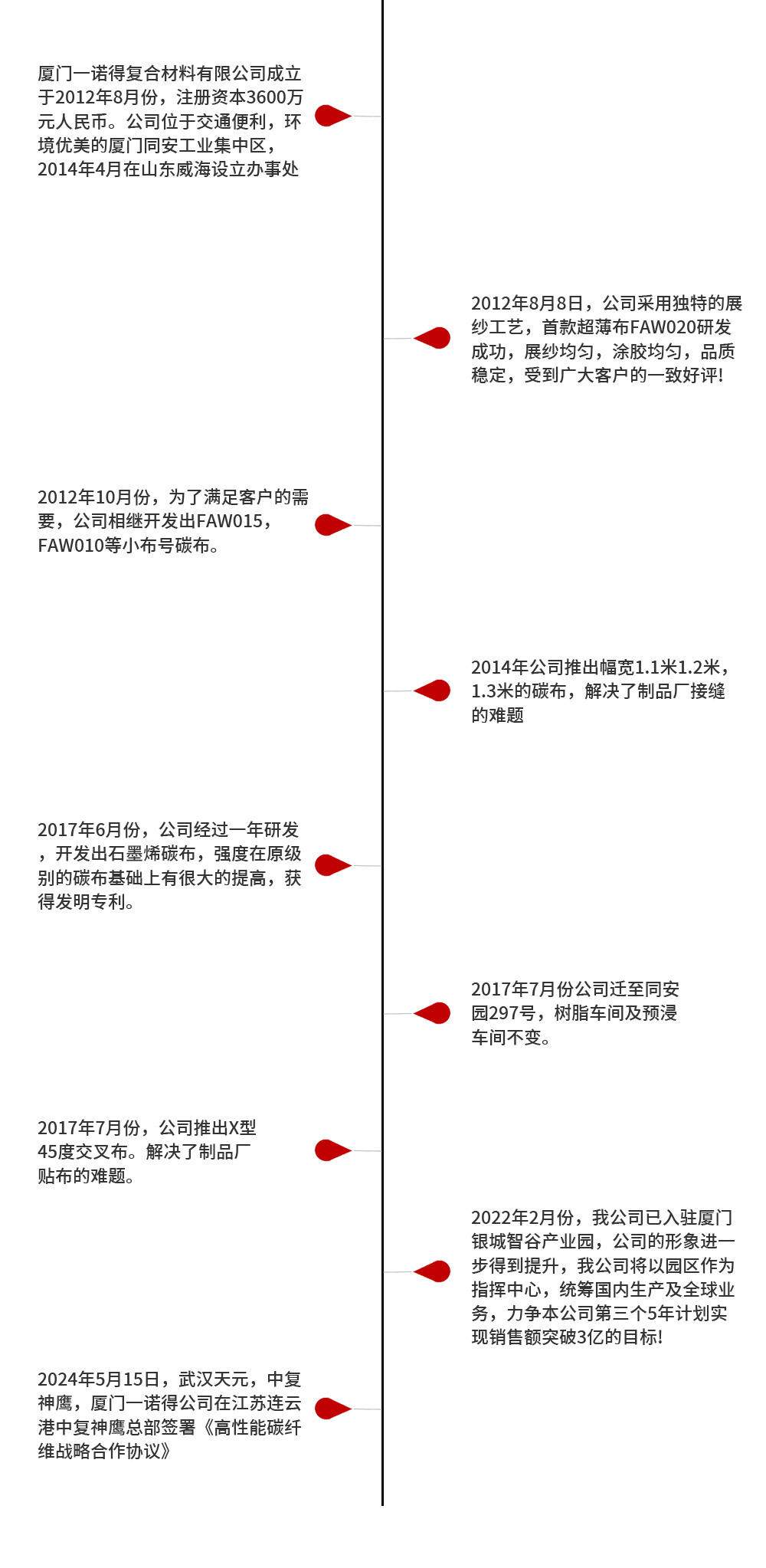發(fā)展歷程2.jpg